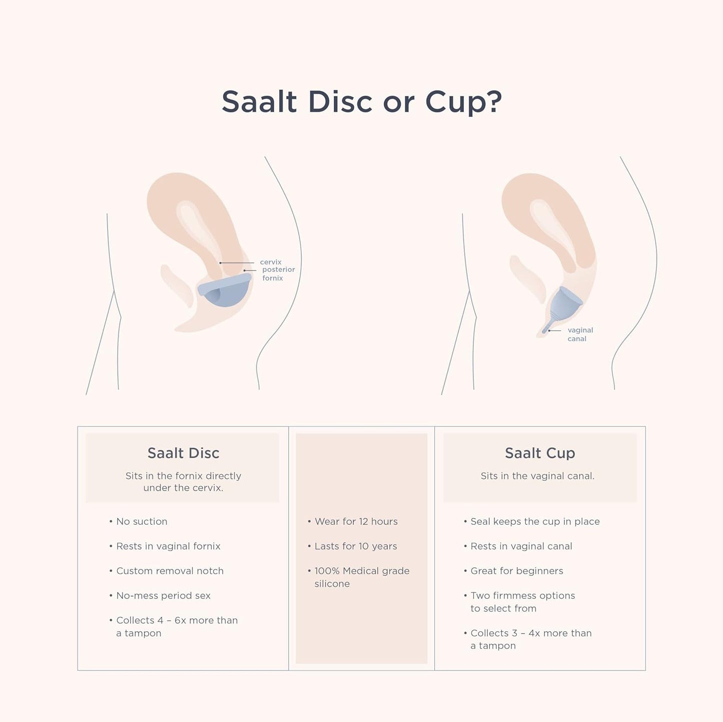 Saalt Menstrual Disc - Soft, Flexible, Reusable Medical-Grade - Removal Notch - Tampon Alternative - Made in USA - Lasts 10 Years (Sunset Coral, Small)
