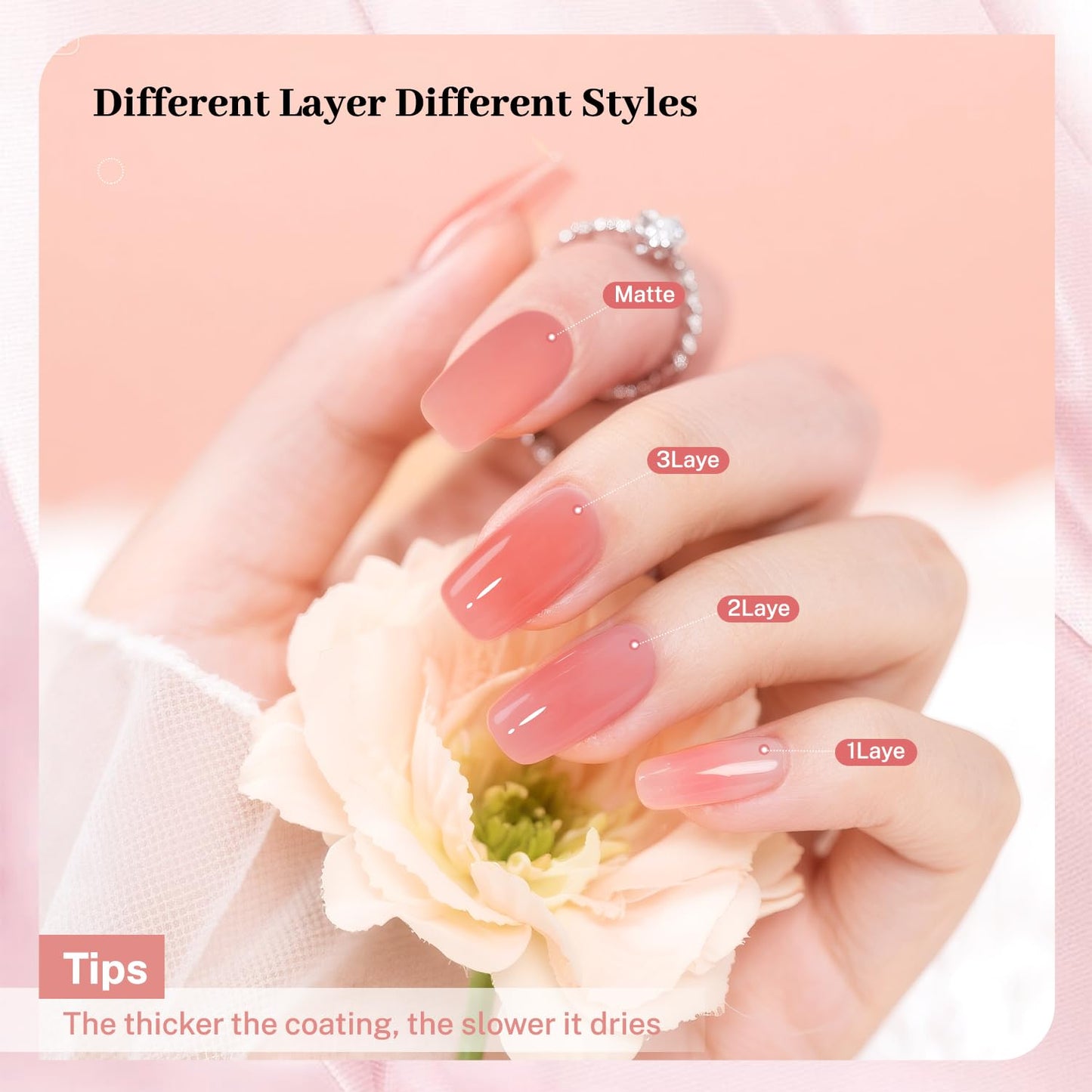 16.5ml Jelly Pink Nail Polish Large Volume Quick Dry Nail Polish, Long Lasting Shine, Fingernail Toenail Nail Art DIY Home Travel Nail Art Gift