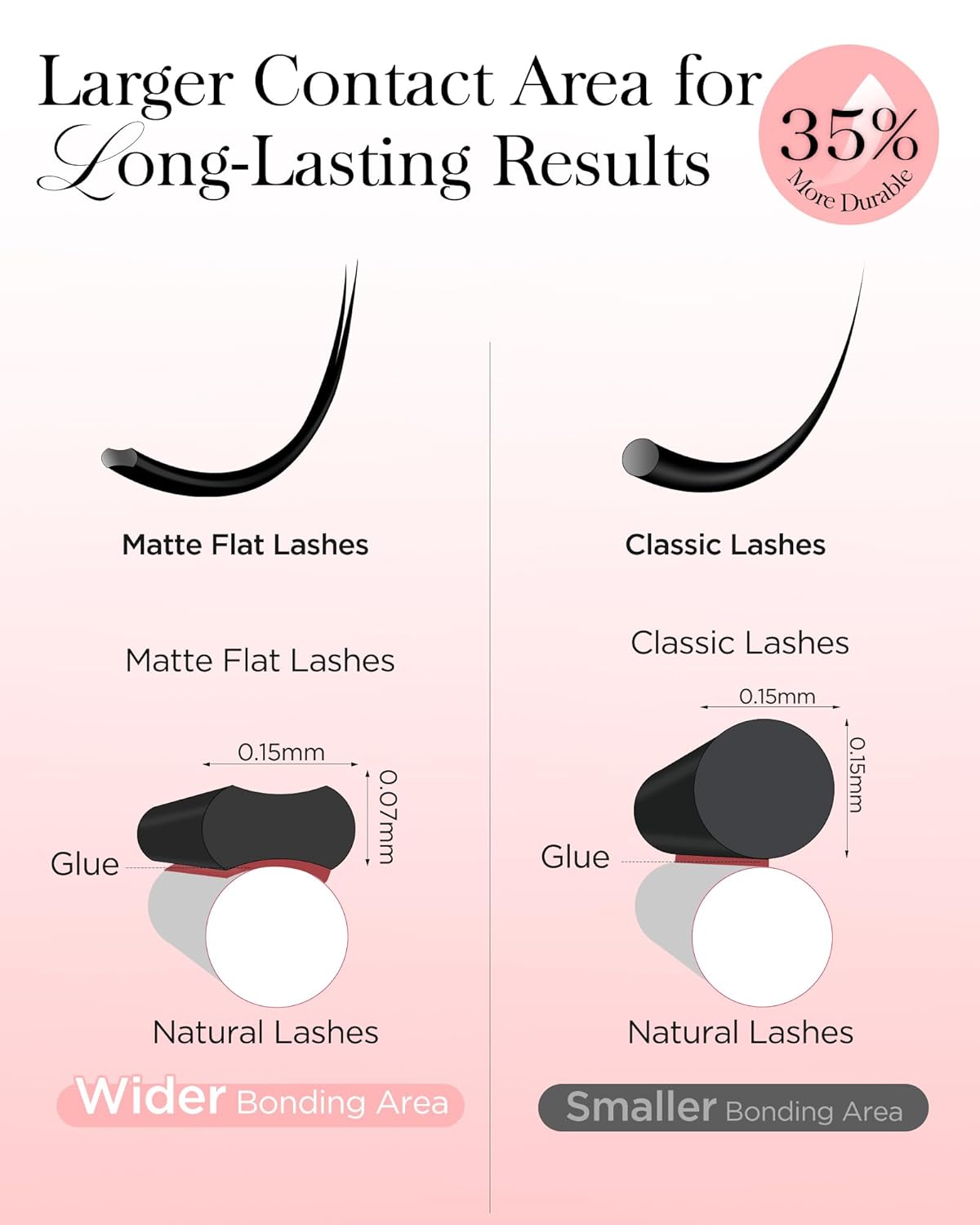 BEYELIAN Ellipse Flat Lash Extension 16 Rows 0.15 C Curl 15mm Single Length Tray Flat Eyelash Extension Matte Black Classic Lash Extensions Professional Supplies