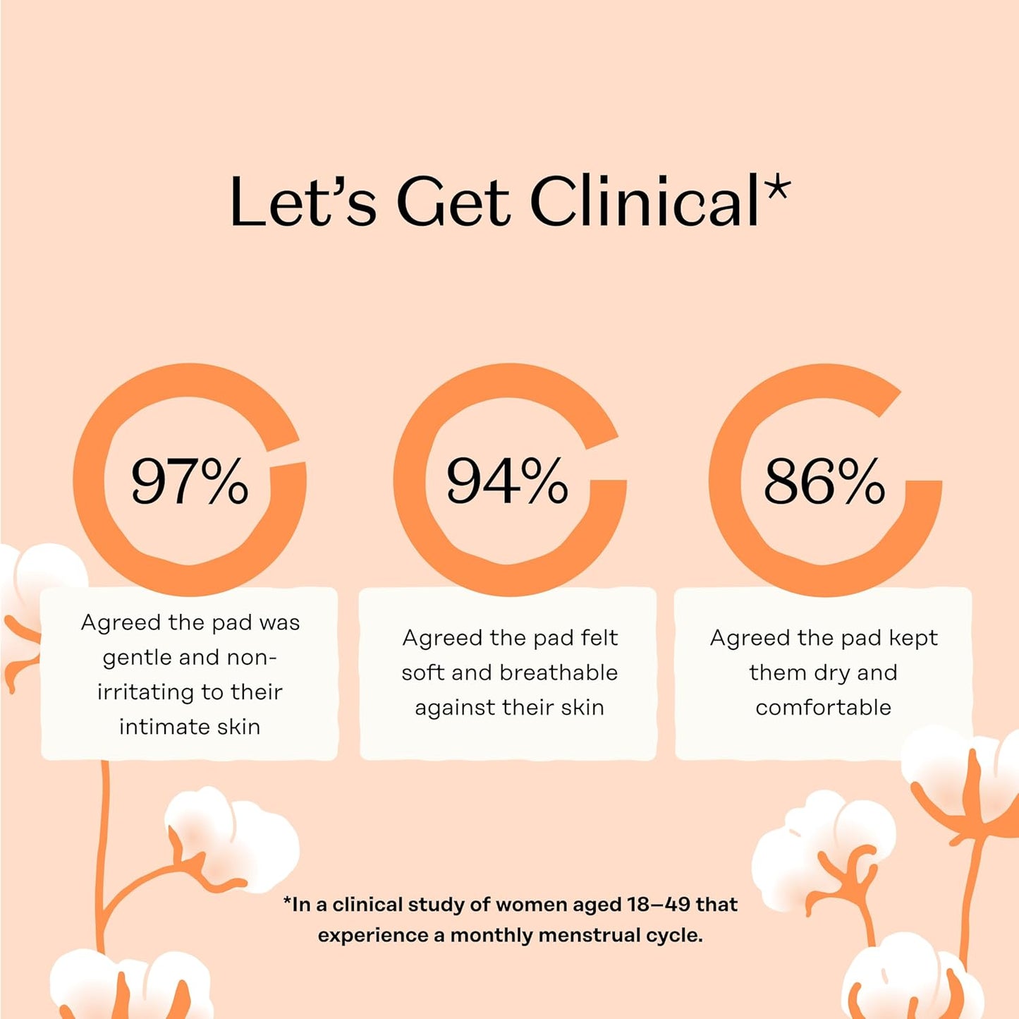 The Honey Pot Company - Sanitary Pads for Women - Non-Herbal Regular Flow w/Wings - Organic Cotton Cover & Ultra-Absorbent Pulp Core - Feminine Care - 20 ct