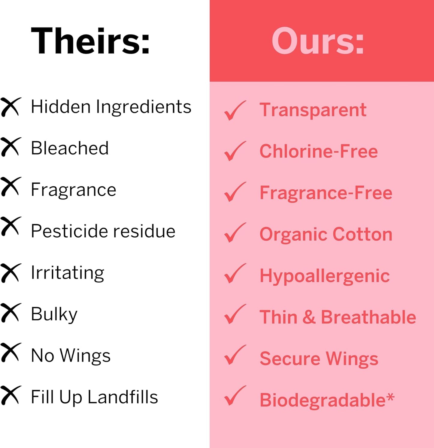 Pixie Organic Cotton Large Pads for Women - Maximum Protection When You Need It - Extra Heavy Absorbency with Wings - Leak-Proof, Hypoallergenic & Unscented - Compostable, Biodegradable - 12 Count