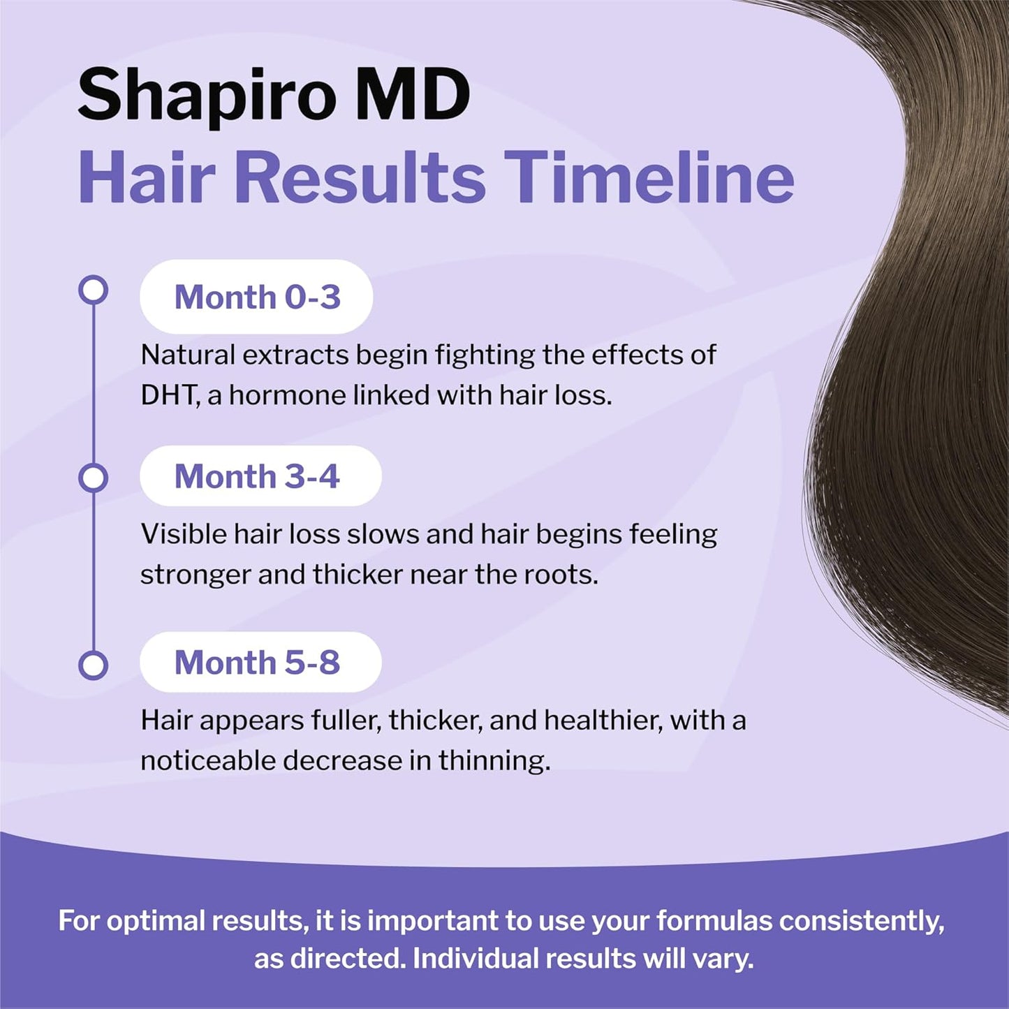 Shapiro MD Hair Growth Experts Hair Loss Shampoo | DHT Fighting Vegan Formula for Thinning Hair Developed by Dermatologists | Experience Healthier, Fuller and Thicker Looking Hair | 1 Month Supply