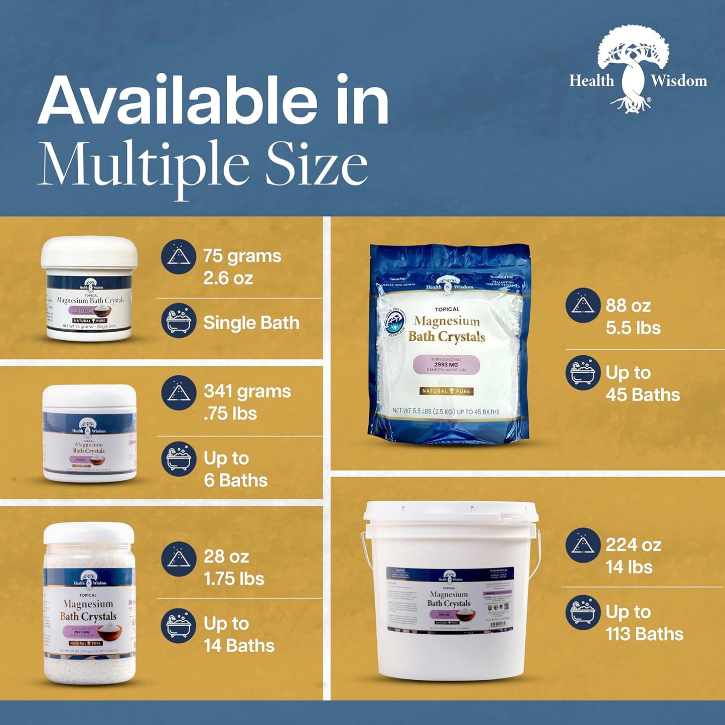 Health and Wisdom Magnesium Bath Crystals - Bath Salts with High Concentration & Enhanced Absorption for Muscle & Joint Relief - Dead Sea Sourced - Unscented - 2.6 oz - Single Use