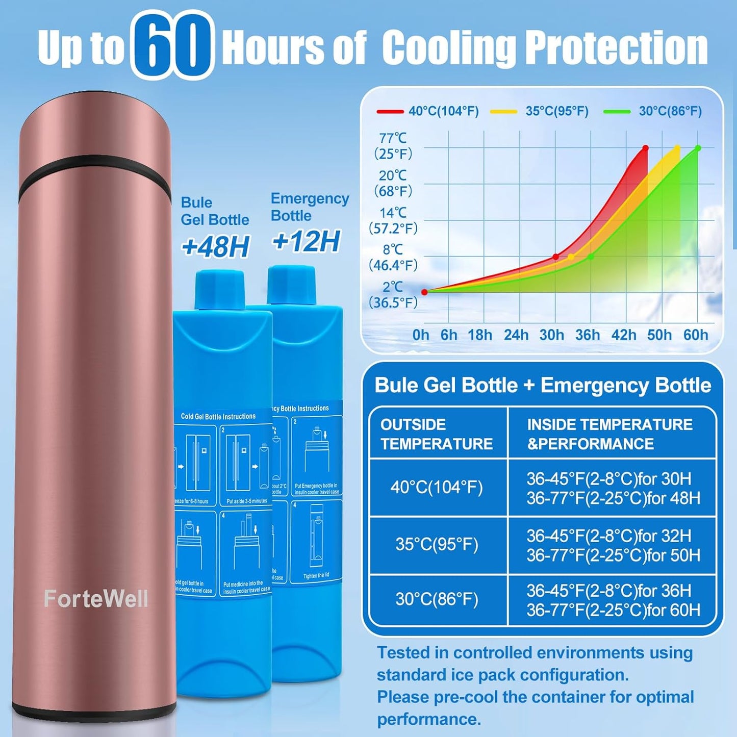 Portable Insulin Pen Cooler Travel Case – 60H Insulin Travel Case for Diabetes Care – Lightweight TSA Approved Medication Cooler & Travel-Ready Design (Rose Pink)