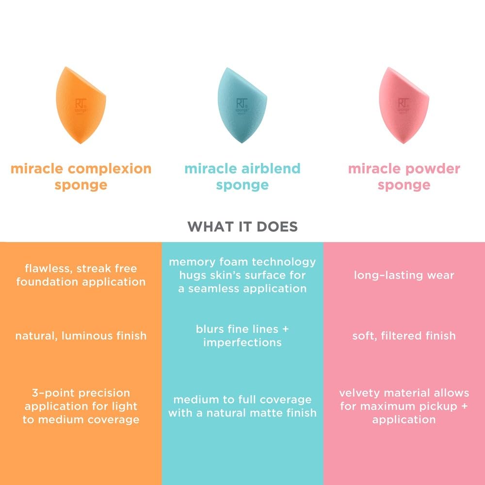 Real Techniques 6 Pack Assorted Makeup Blending Sponges, 3 Miracle Makeup Sponges, For Blending, Baking, And Setting, Use With Foundation & Powder, Dewy or Matte Finish, Cruelty-Free