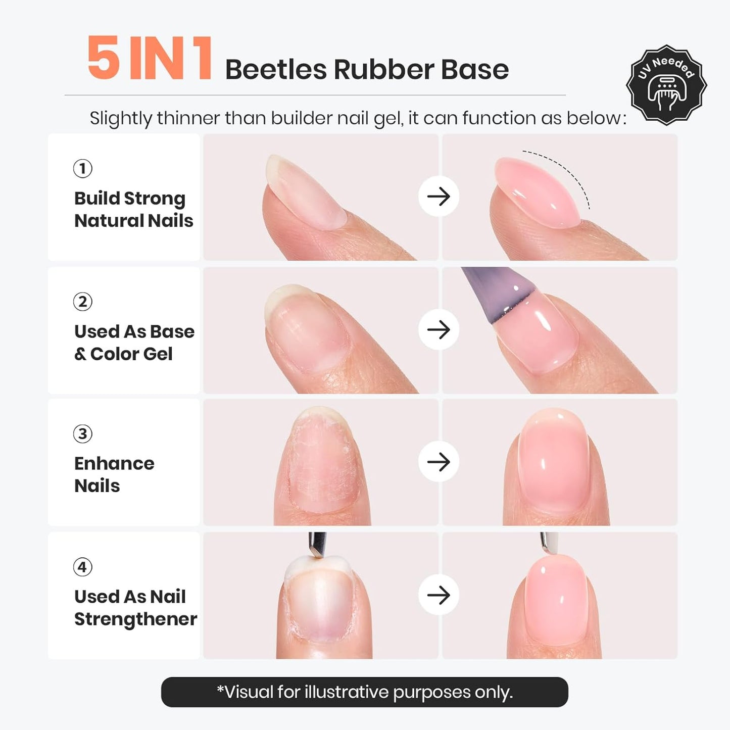 Beetles 15ml Rubber Base Builder Nail Gel - Clear Color Base for Nails Strengthening, Thickening and Sculpting, Soak Off UV LED Long Lasting for Weak and Damaged Nails