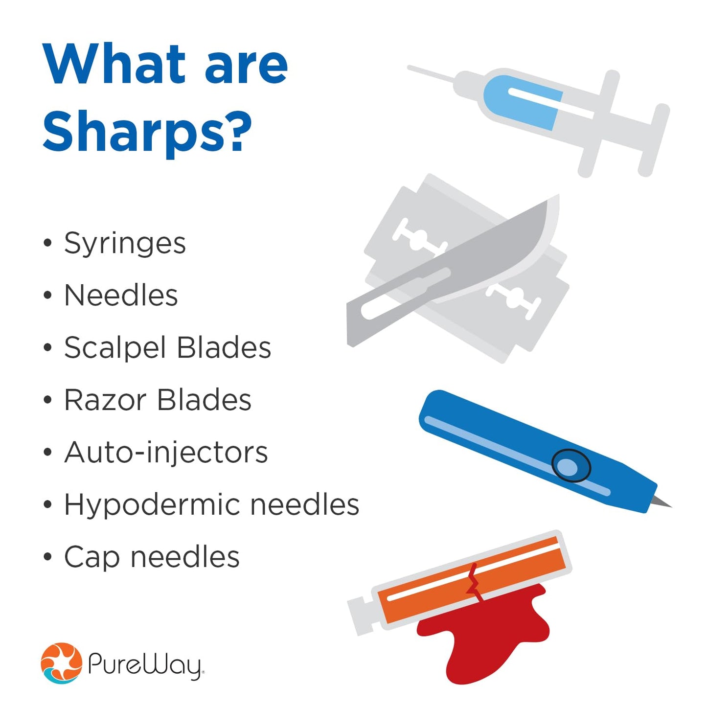 MailBack 18 Gallon PureWay Sharps Container Disposal System - [PrePaid Return Label Included] for Home, Travel, Professional, and Personal Use