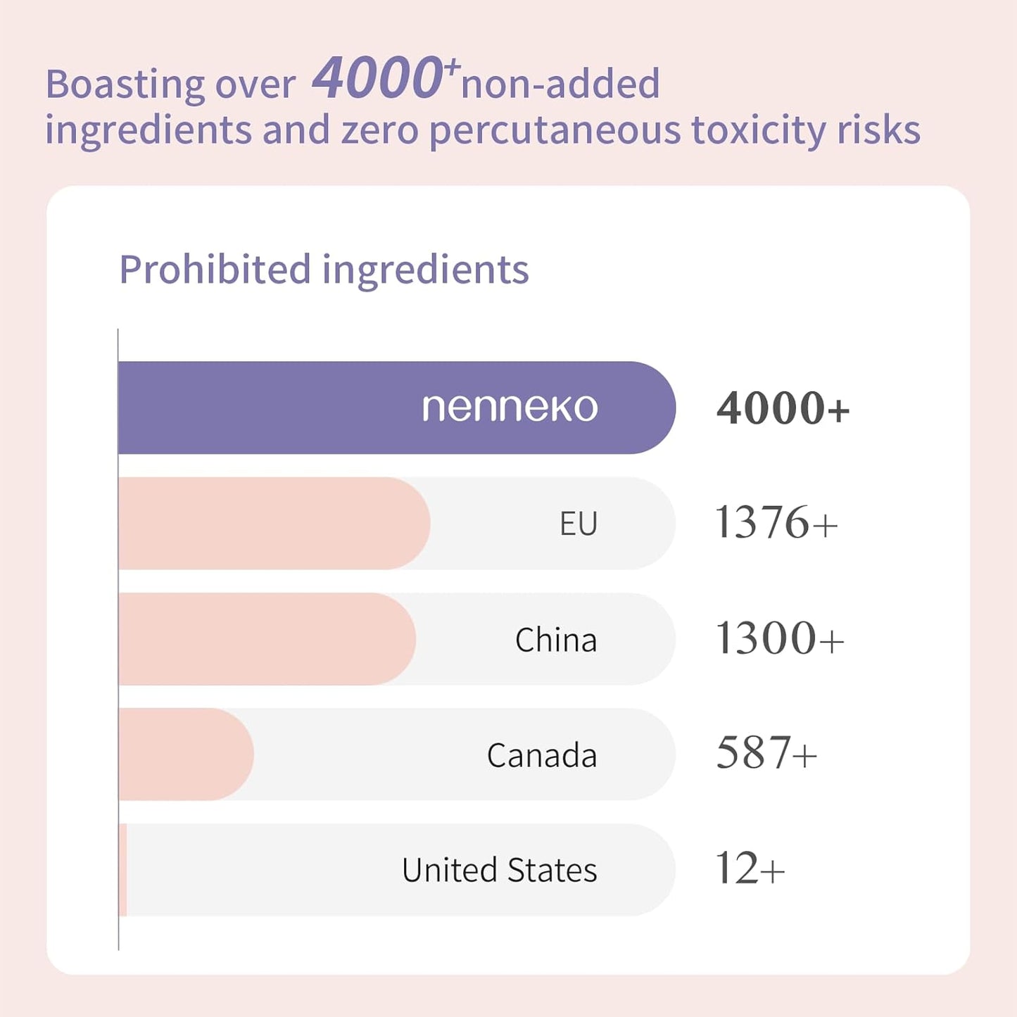 NENNEKO Formula Massage Lotion For Stretch Marks, Pregnancy Safe, Maternity, Face and Body Moisturizer, Skin Feels Soft and Smooth, Suitable for All Skin Types