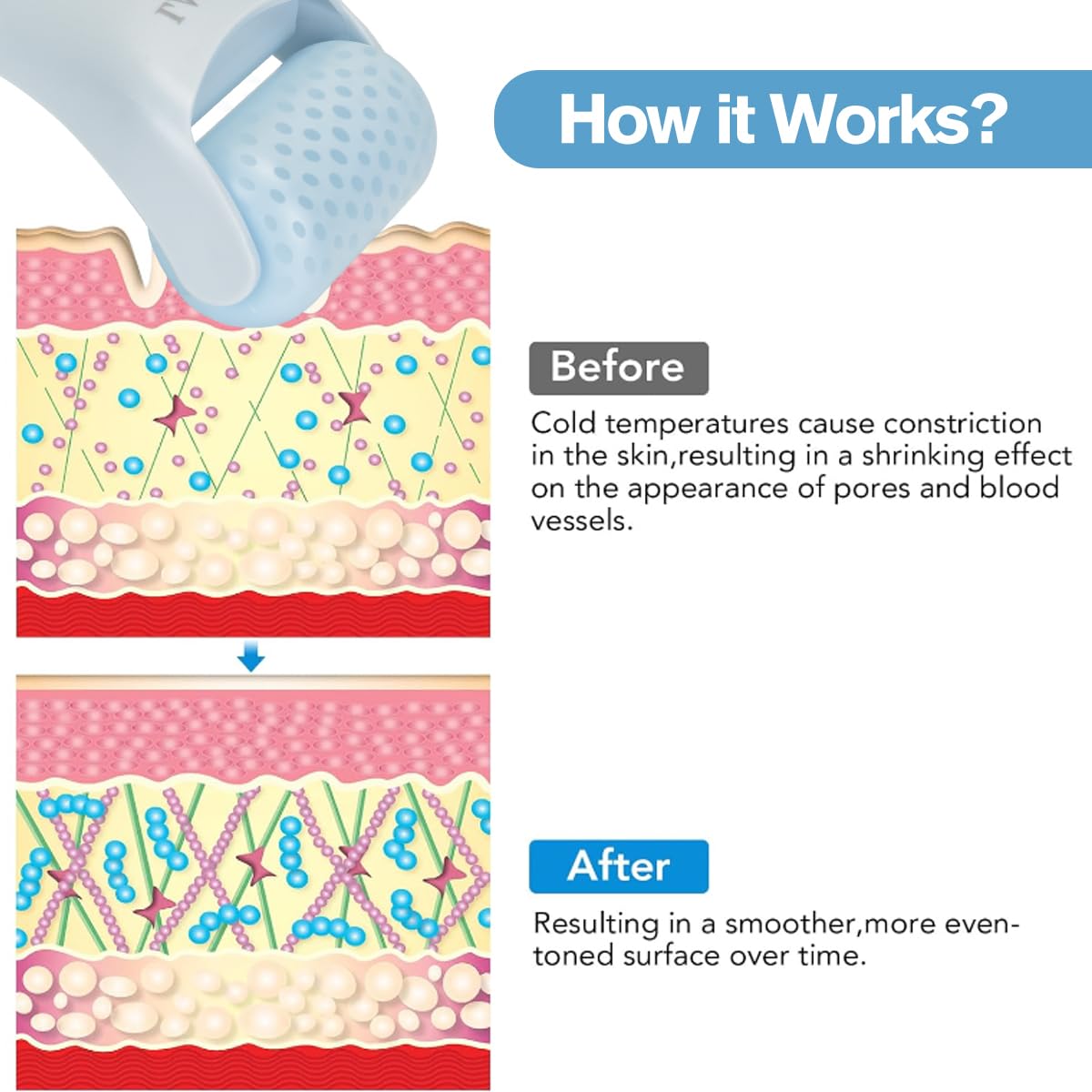 Ice Roller for Face Eyes,Womens Gifts,Face Massager Roller Puffiness Migraine Pain Relief and Minor Injury (Smoggy Blue)