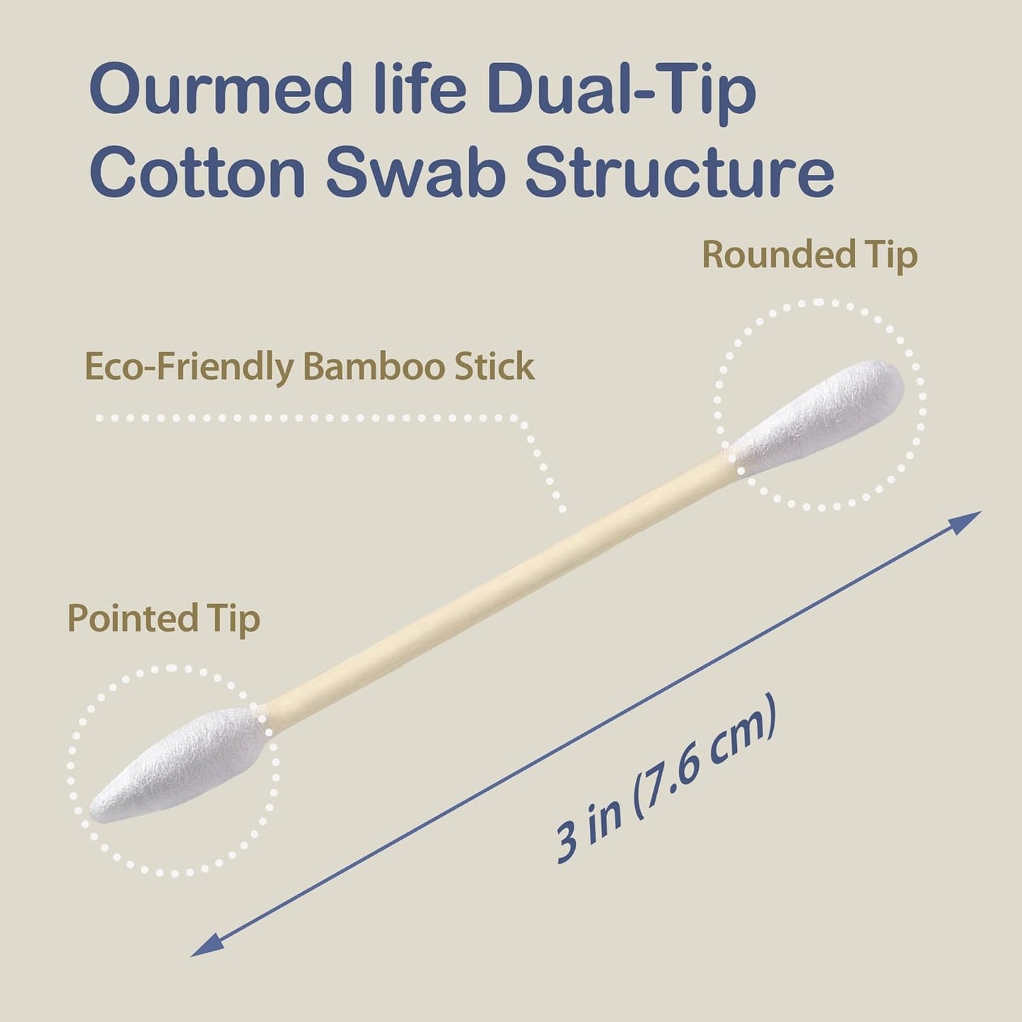 Ourmed Life Cotton Swabs - Biodegradable Bamboo & Cotton, Double-Tipped Cleaning Swabs with Pointed & Round Tips, Hypoallergenic for Ear, Makeup, Eye Makeup Removal, Nail Polish Touch-Ups (1000 Ct)