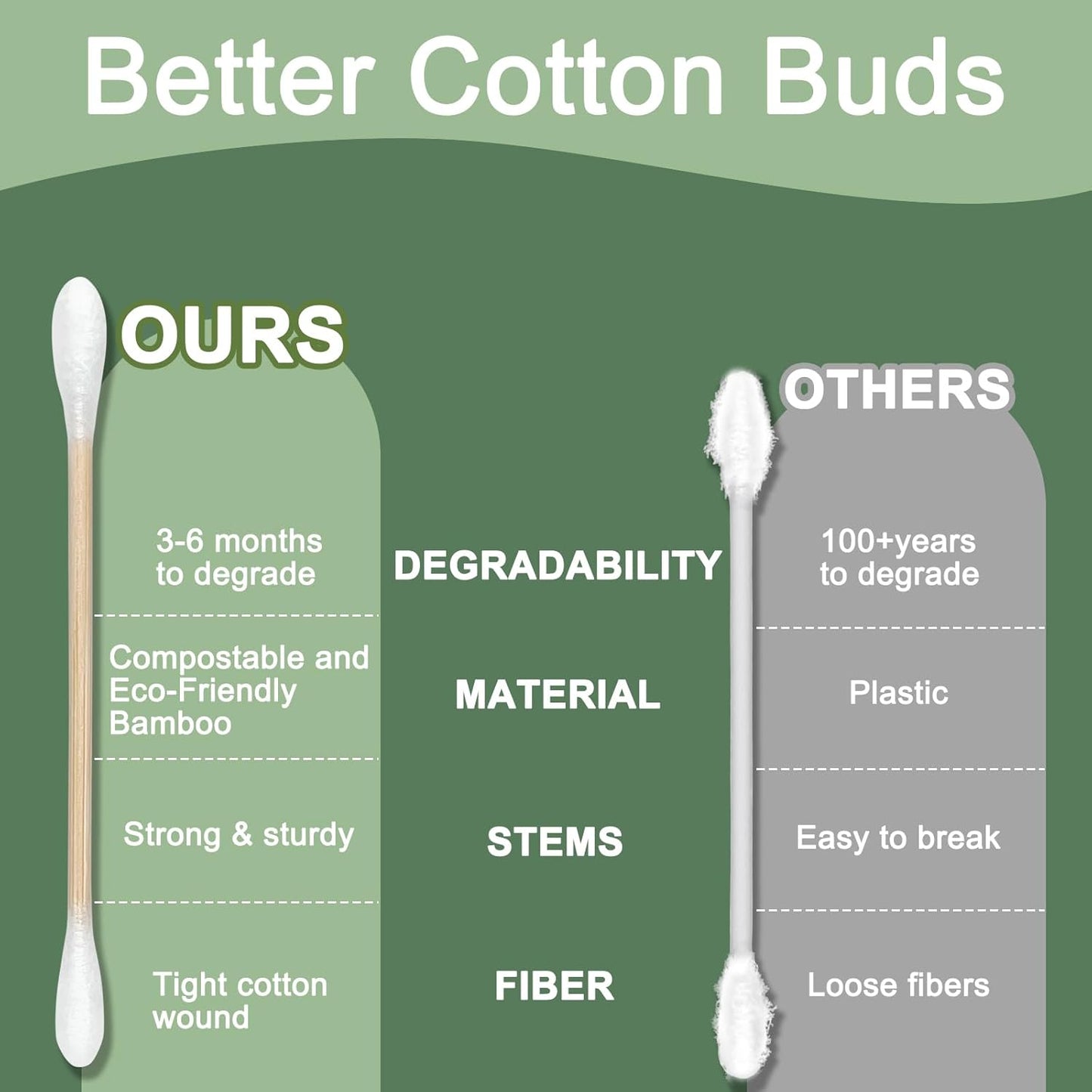 Bamboo Cotton Swabs - Sturdy Bamboo Core, Soft Cotton Tips - Disposable Swabs for Beauty, Makeup, Beauty, Skincare and Personal Care - Eco-Conscious Packaging (500 ct)