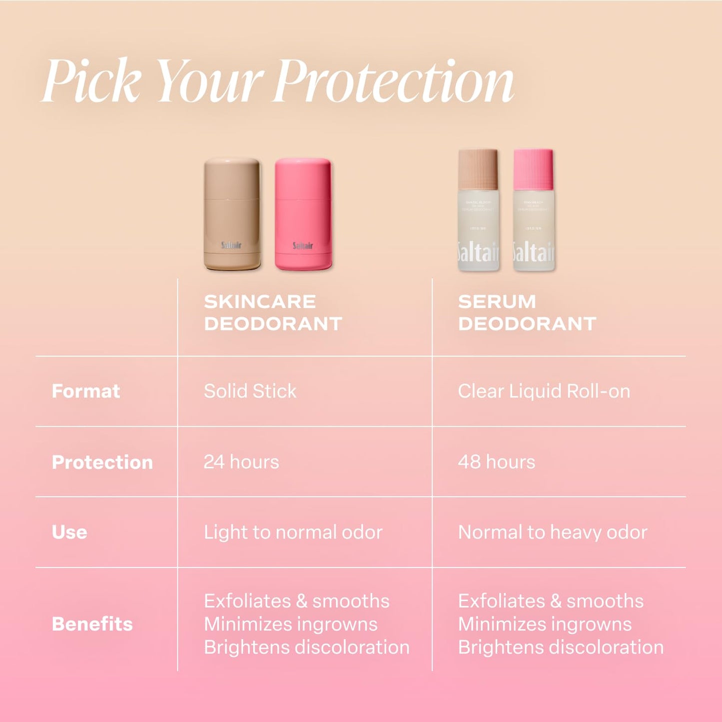 Saltair Serum Deodorant Signature Scents 2 Pack. 5% AHA Formula. Lactic Acid and Mandelic Acid Deodorant. Aluminum Free Odor Control for Women and Men. Travel Essentials, 2x 1.7oz Roll On