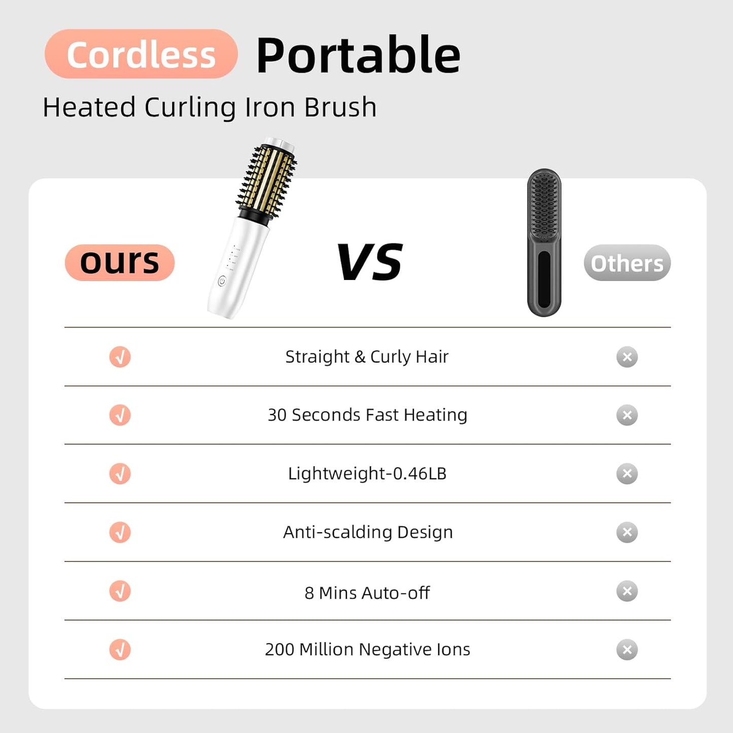 Cordless Curling Iron Brush, 1.5 Inch Mini Travel Hair Curler with 200 Million Negative Ions, Portable Heated Round Straightener Brush Rechargeable for Curl, Touch-Up, De-Frizz, Styling, White