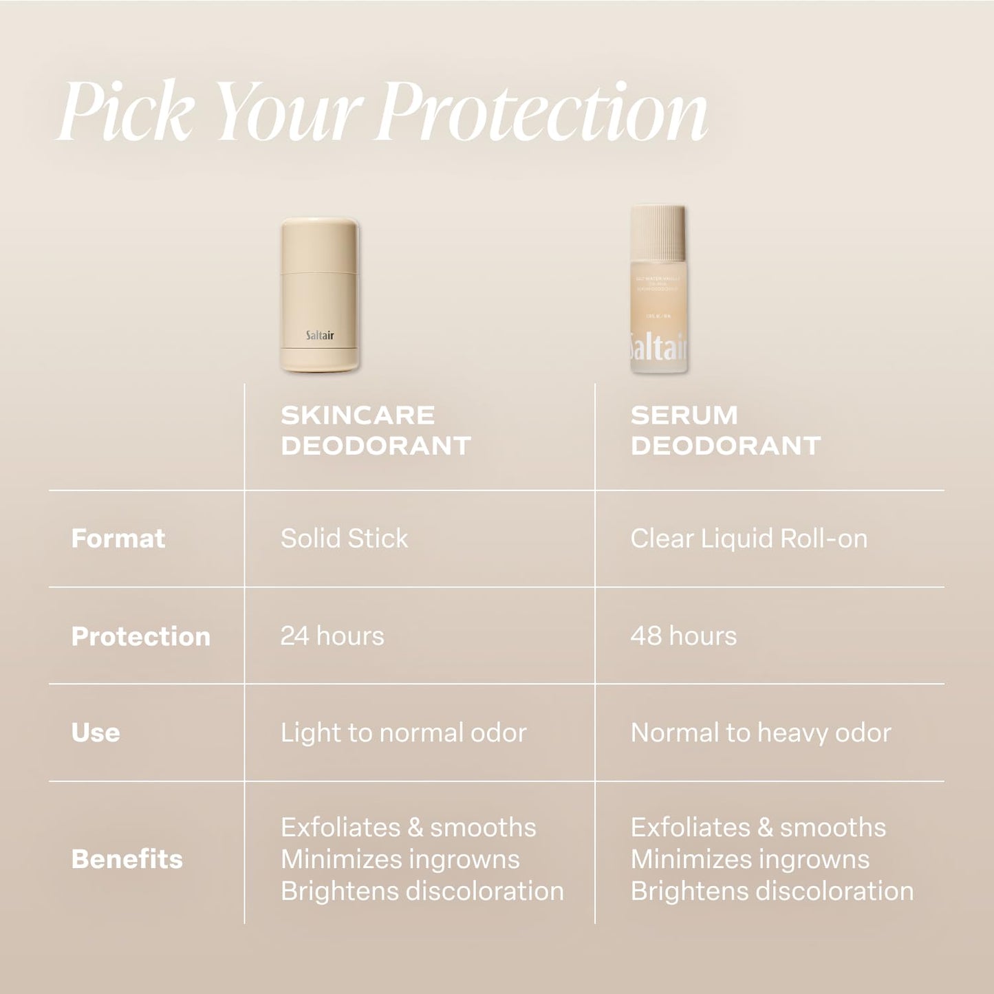 Saltair Serum Deodorant Salt Water Vanilla 2 Pack. 5% AHA Formula. Lactic Acid and Mandelic Acid Deodorant. Aluminum Free Odor Control for Women and Men. Travel Essentials, 2x 1.7oz Roll On