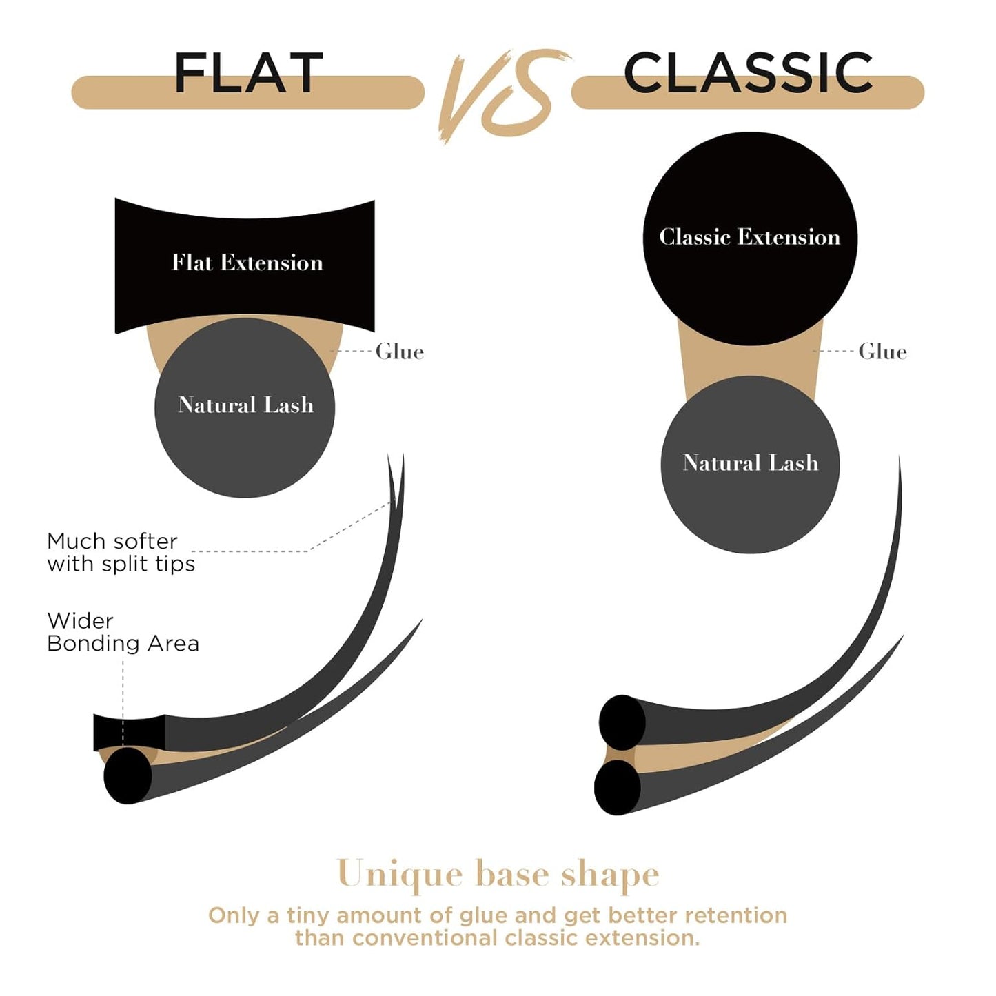 LASHVIEW Eyelash Extensions,Ellipse Flat Eyelash Extensions 0.20mm C Curl 8-15mm Mixed Tray, Black,Individual Lashes,Semi-Permanent Extremely Soft Professional Salon Use