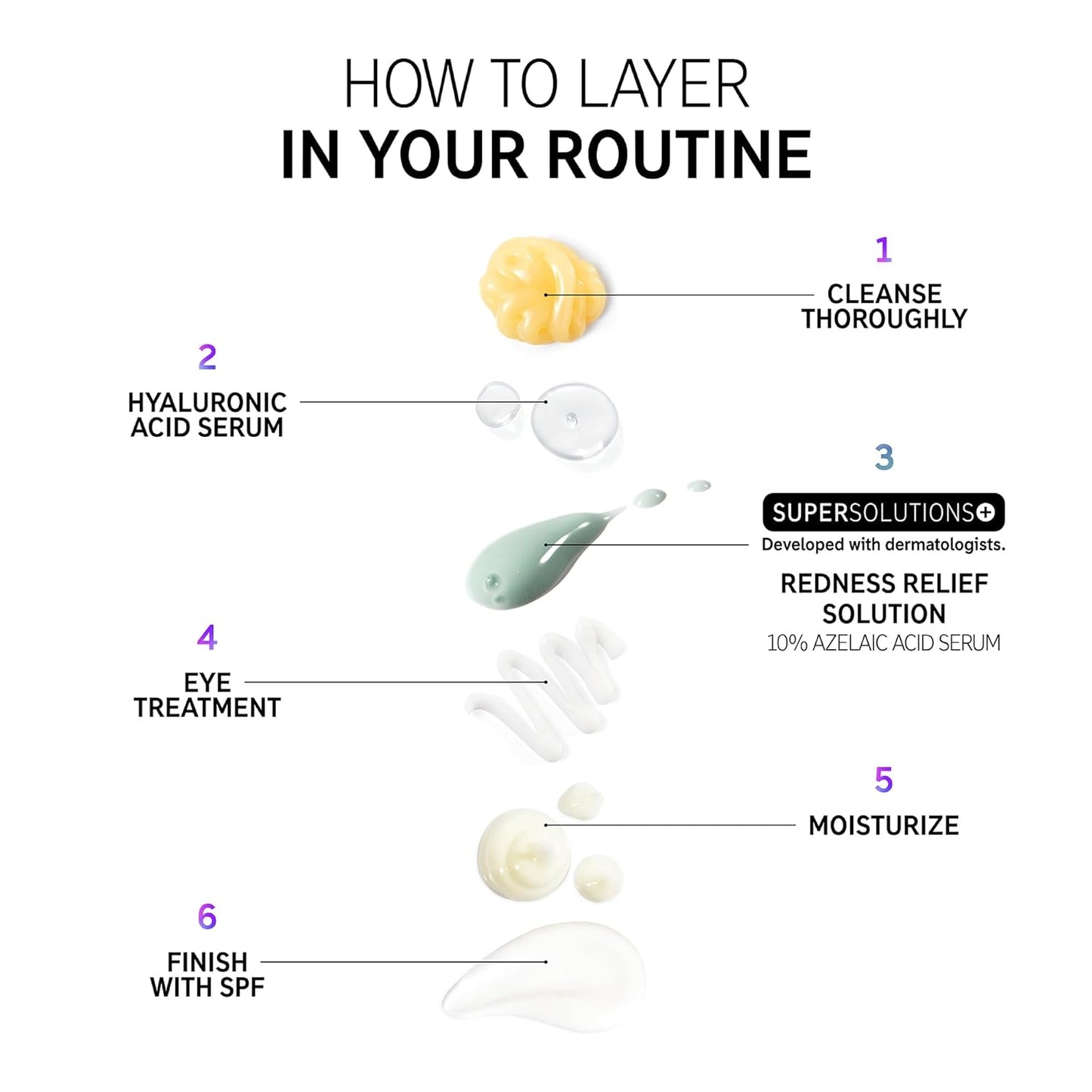 The INKEY List SuperSolutions Azelaic Acid 10% Serum, Fast-Absorbing Formula Helps Reduce Appearance of Redness and Soothes Skin, Leaves No White Cast, 1.01 fl oz