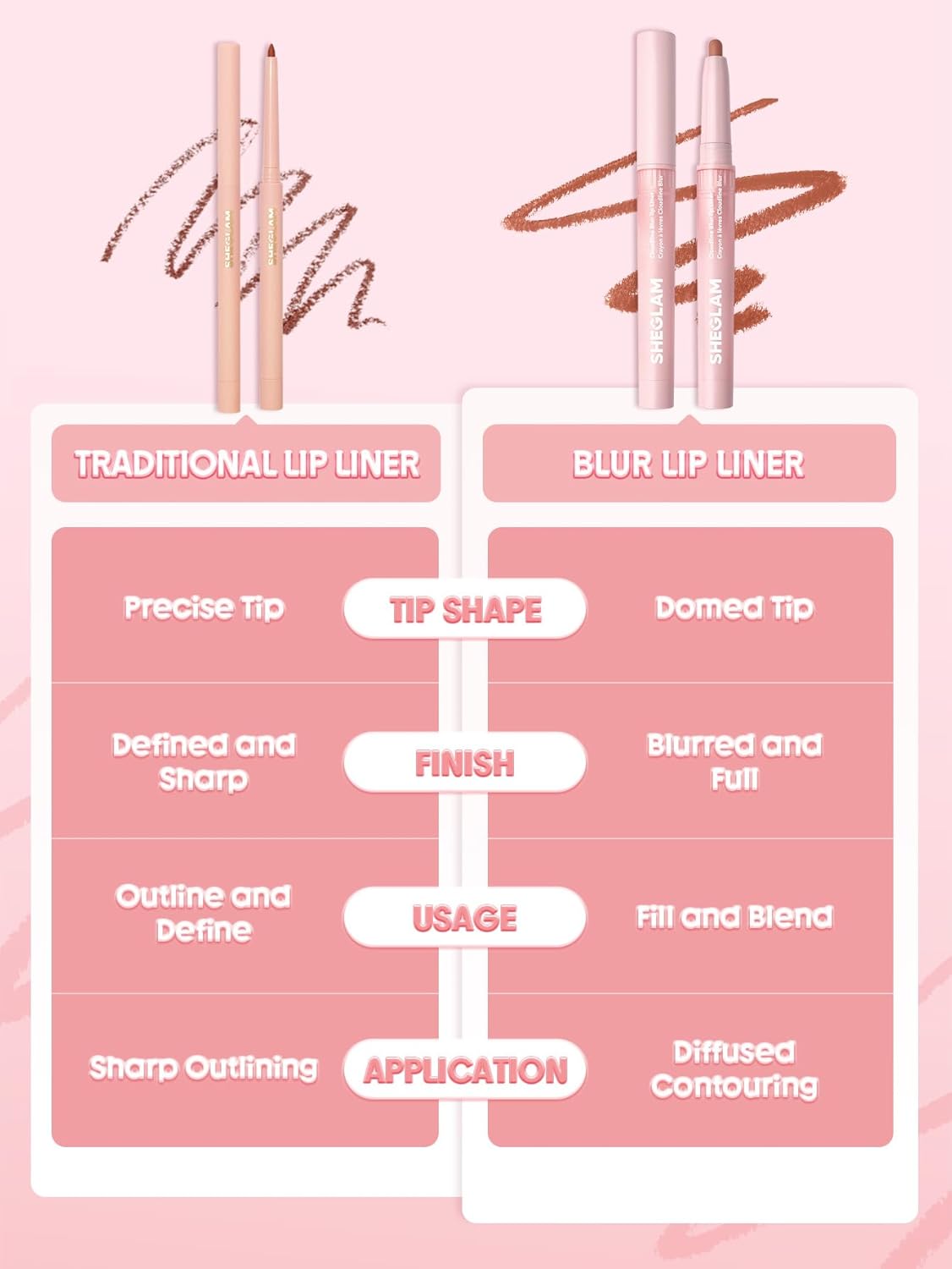 SHEGLAM Cloudline Blur Lip Liner Long Lasting,Vegan & Cruelty-Free Lip Stain-Ember Cloud