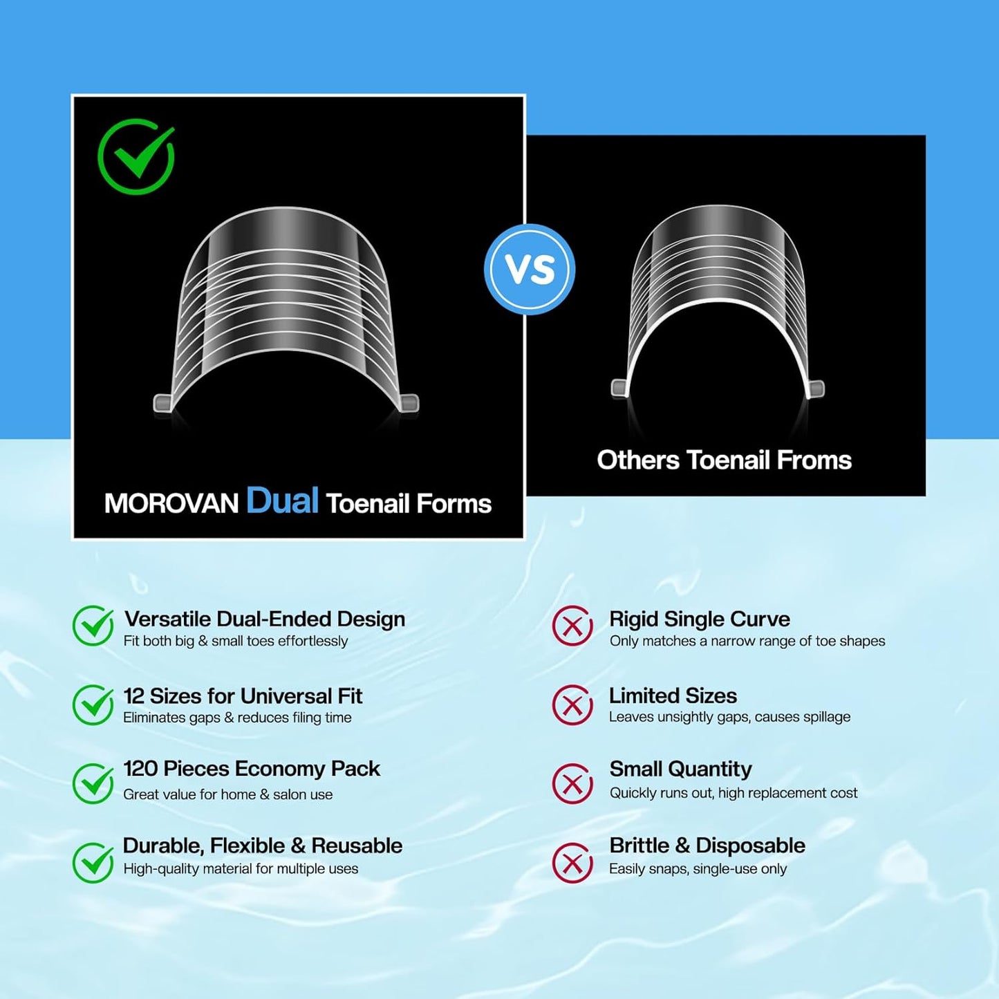 Morovan Nail Polygel Slip Solution: Salon-Grade Slip Liquid & Dual Toenail Forms for Beginner-Friendly Gel Nail Extension & Anti-Stick Application