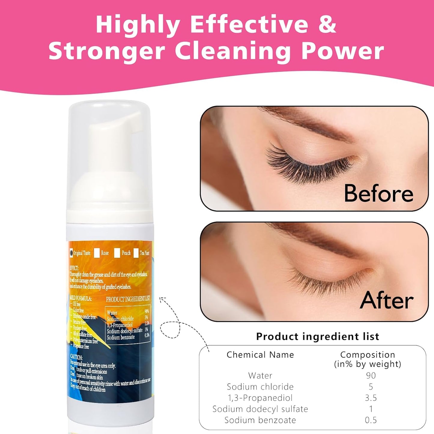 Buqikma Lash Shampoo 2.11Floz Eyelash Extension Cleanser Gentle Foam,USB Mini Lash Fan,Rinsing Bottle Mascara Brush Cleaning Brush Lash Cleaning Kit Lash Wash for Professional Salon&Home Use(Rose Red)