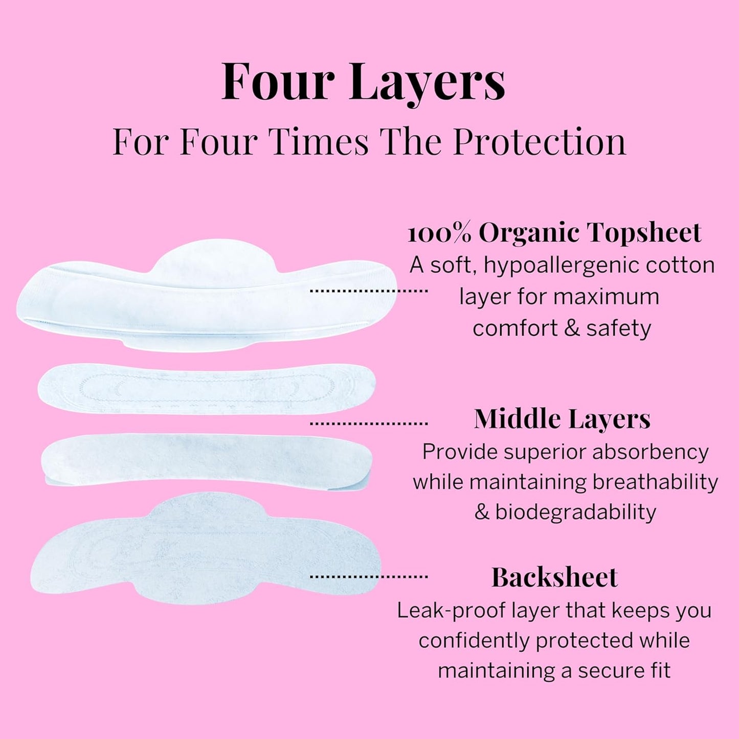 Pixie Organic Cotton Mini Pads with Wings for Women & Teens - Ultra Thin, Light Absorbency Menstrual Pads - Hypoallergenic, Unscented & Biodegradable - 64 Count