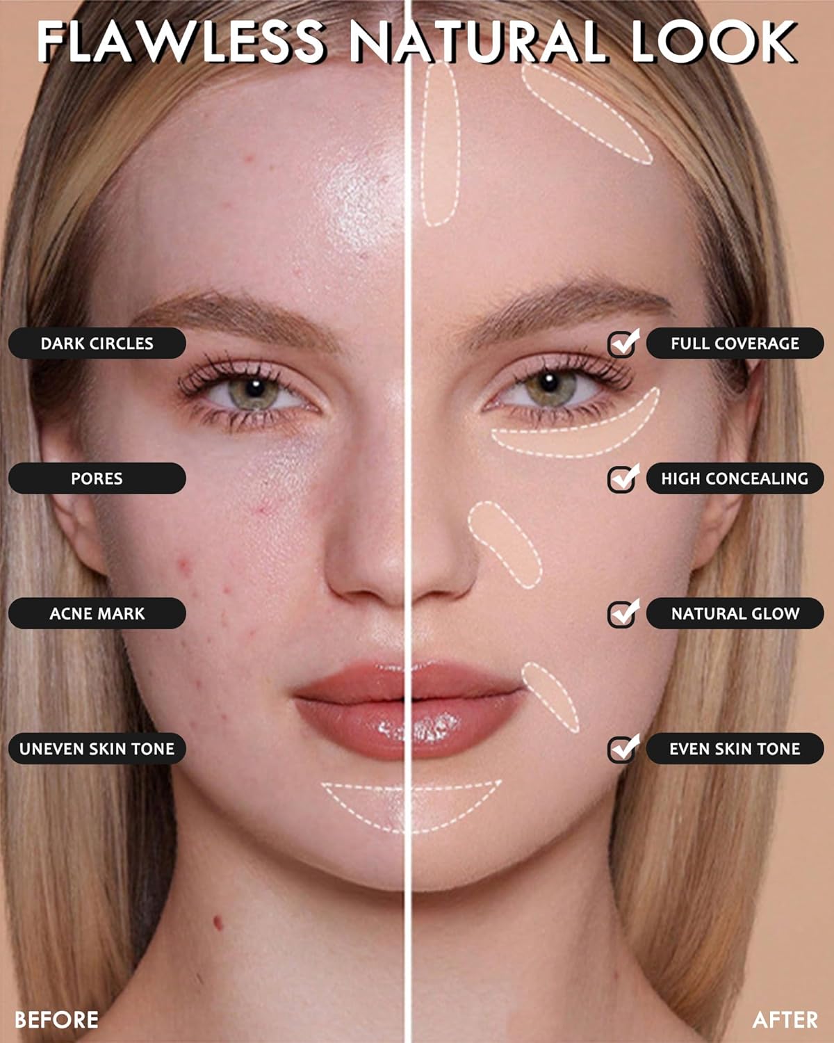 2 PCS Under Eye Concealer Full Coverage, Waterproof Color Correcting Concealer All Day Coverage Dark Circles, Puffiness, Redness, Lightweight Cream Foundation Brightener, Natural Matte Finish, Neutral