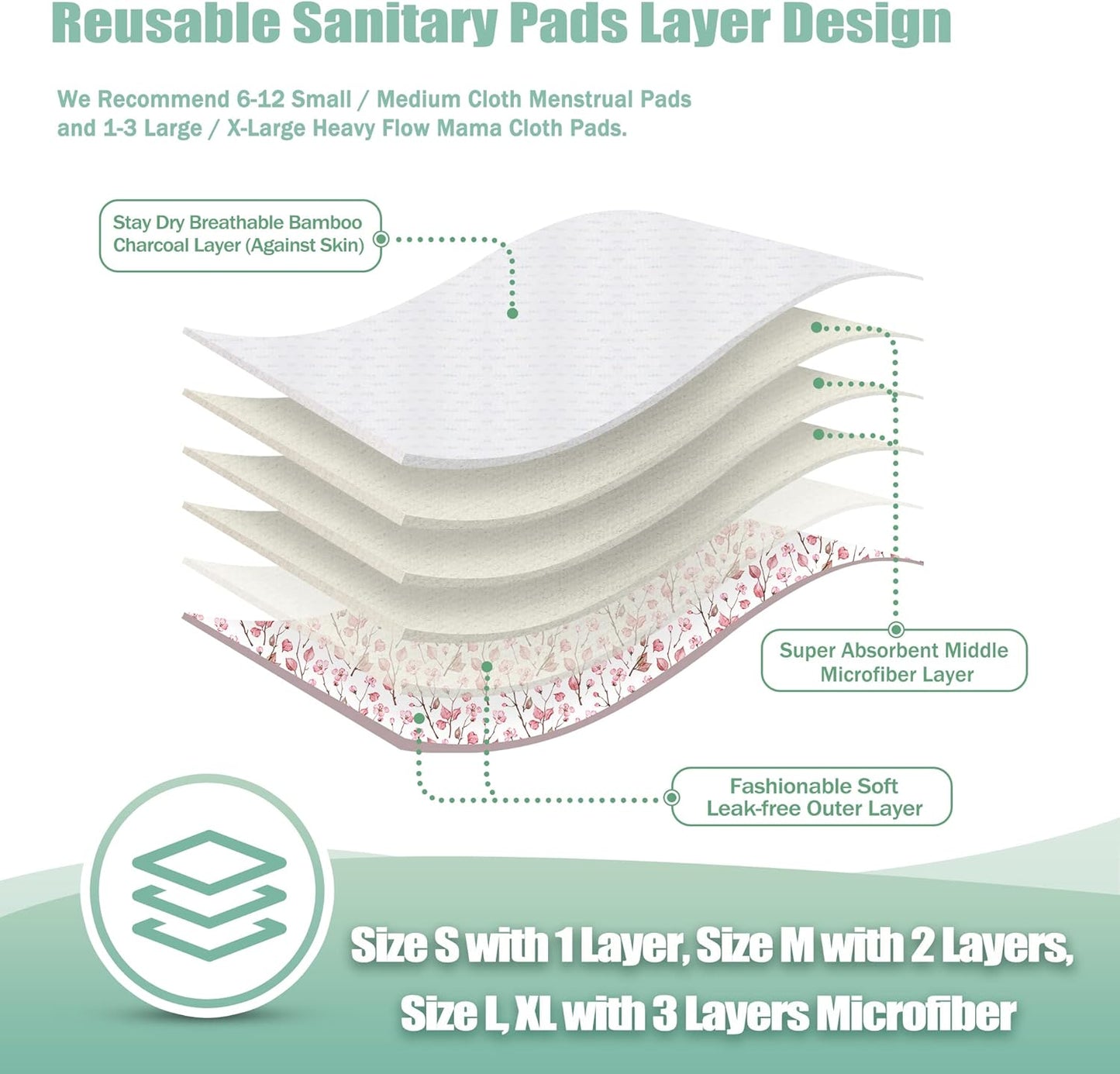 wegreeco Reusable Menstrual Pads - Reusable Sanitary Pads | Reusable Panty Liners | Soft Cloth Menstrual Pads - 6 Pack with 1 Cloth Mini Wet Bag (S, Cherry Blossoms)