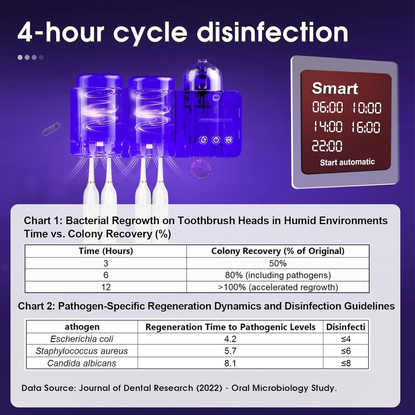 iHave Toothbrush Holders with UV Toothbrush Sanitizer, Aromatherapy Diffuser & IR Night Light - 4-Hour Smart Cruise Disinfection, Auxiliary Combo Drying - Wall-Mounted Bathroom Organizer with 2 Cups