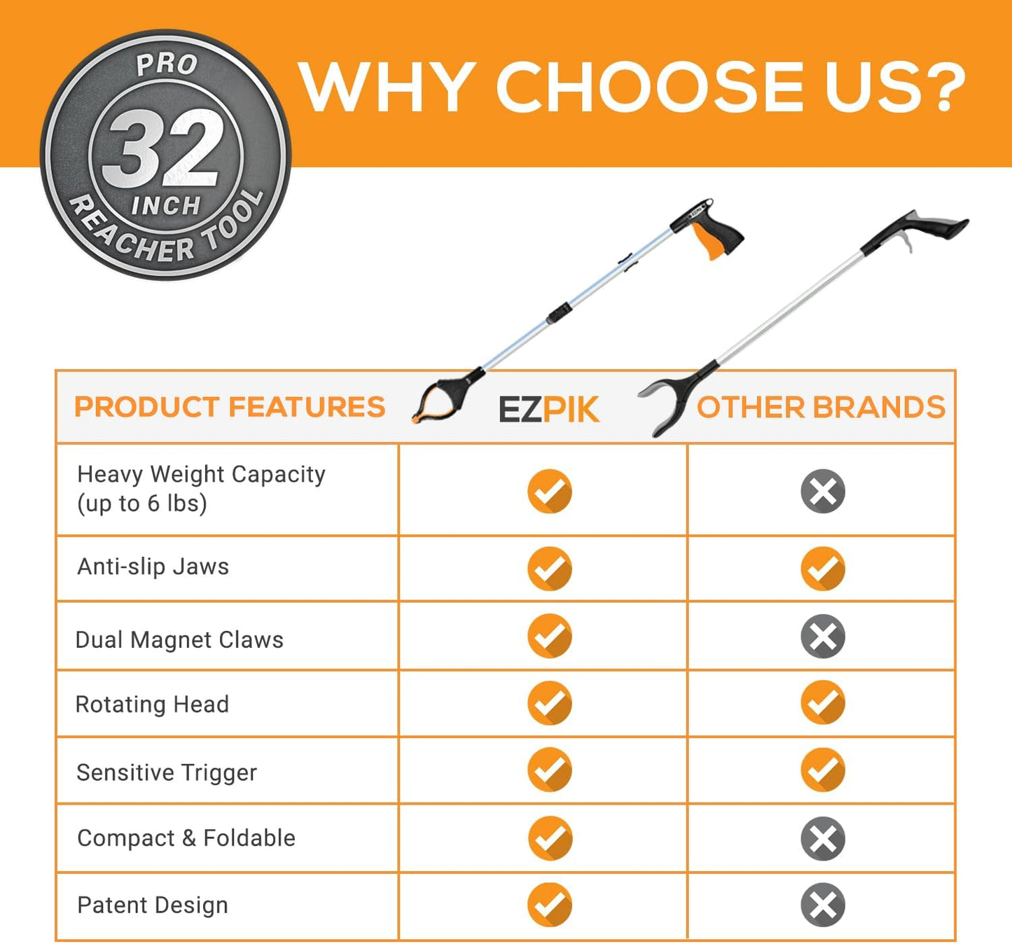 EZPIK Pro 32" Foldable Grabber Reacher Tool for Seniors - Grabbers for Elderly Reaching Tool Heavy Duty Pickup Trash Picker Upper Equipment - Claw Grabber Stick for Reaching Aids, Weed Gripper