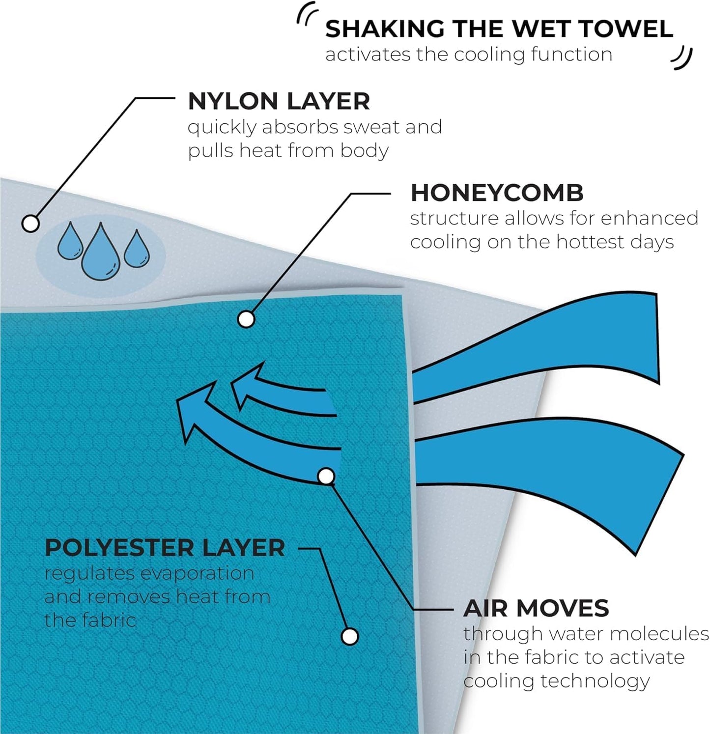 SHAKEitCOOL Original Cooling Towel – Soft, Lightweight, Heat Relief – Perfect for Biking, Running, Yoga, Gym, Gardening – Volleyball