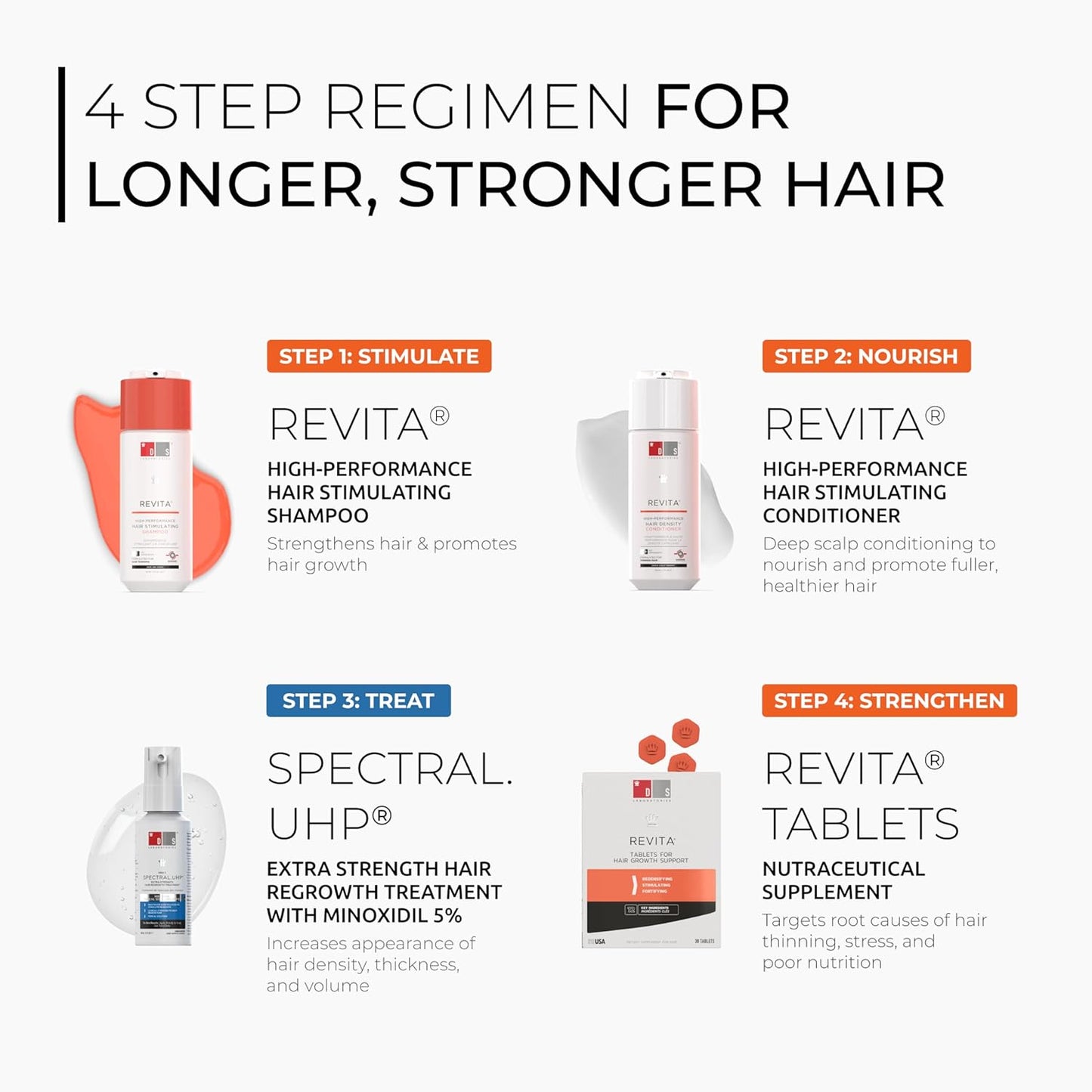 Hair Regrowth Stimulation Kit for Men| Spectral.UHP + Revita Shampoo