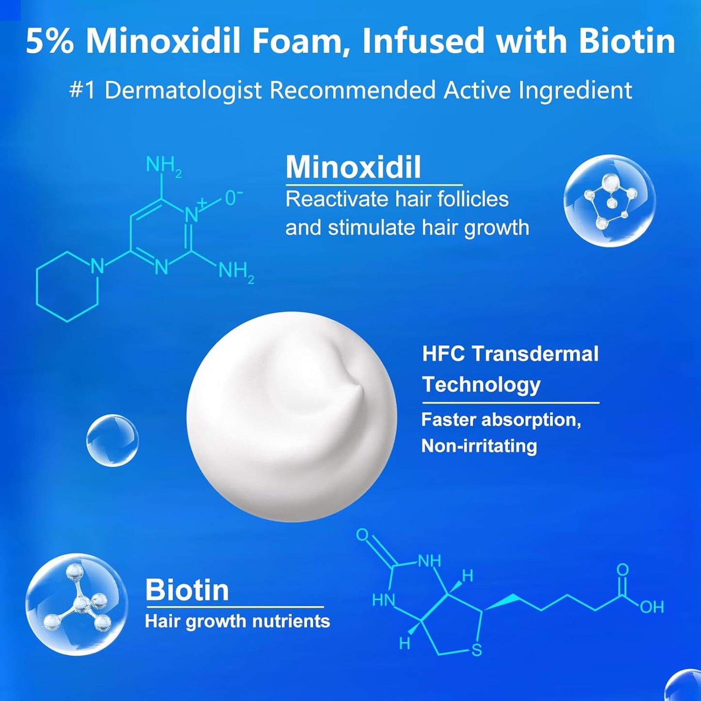 5% Topical Minoxidil Foam, Minoxidil for Men and Women, Infused with Biotin, Hair Growth Treatment, Supports Thicker and Fuller Hair & Beard (Minoxidil Foam, 12.66oz, 6 Month Supply)