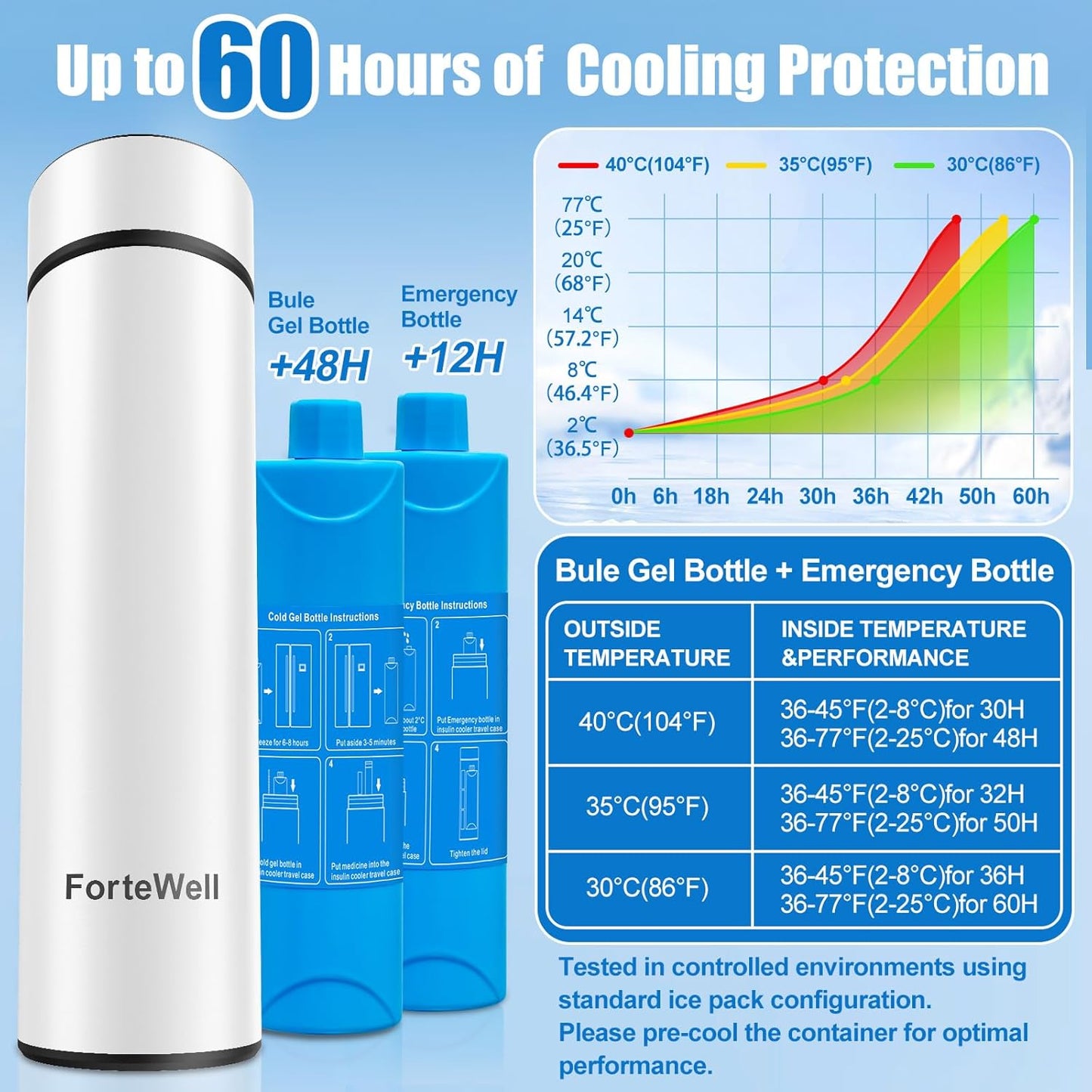 TSA Approved Insulin Travel Cooler – Compact Medication Travel Case for Diabetics – 60H Cooling for 2-3 Insulin Pens – Ideal Travel Cooler for EpiPens (White)