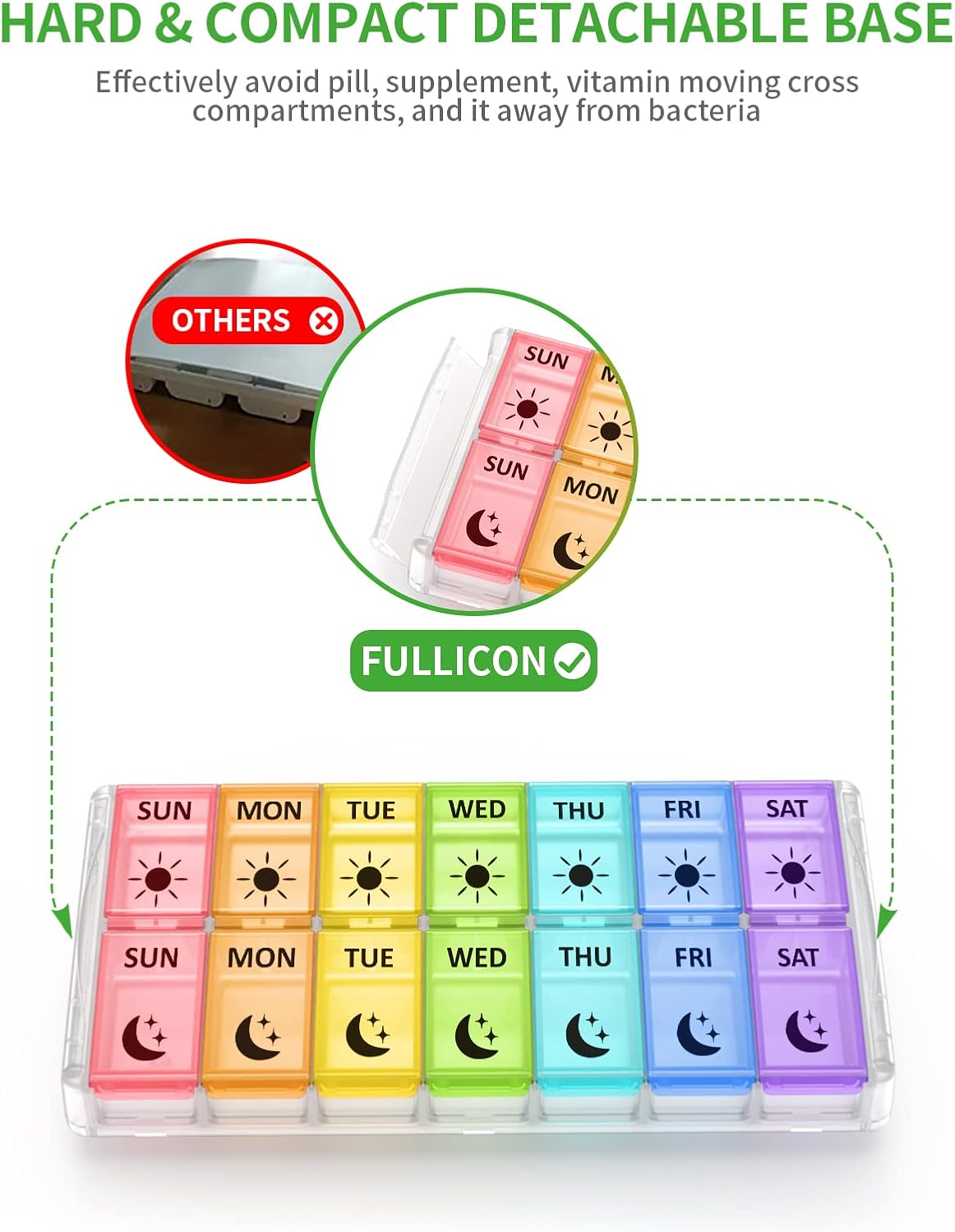 Weekly Pill Organizer 2 Times a Day Extra Large 7 Day Easy Fill Quick Fill Portable Fullicon AM PM Pill Box for Supplement, vitamine, and Medicine - (Patent Registered)