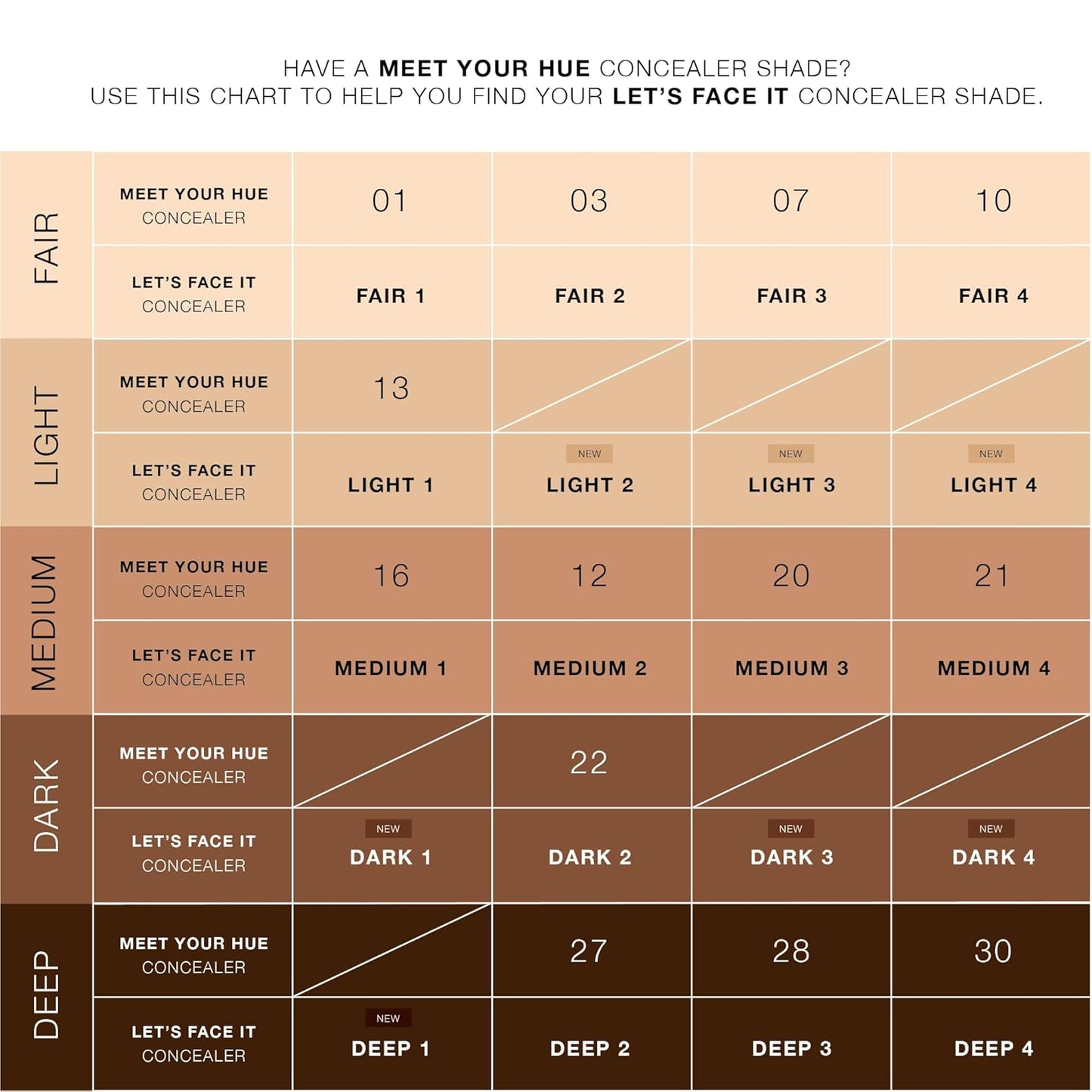 Dose of Colors LET'S FACE IT Concealer (MEDIUM 2)