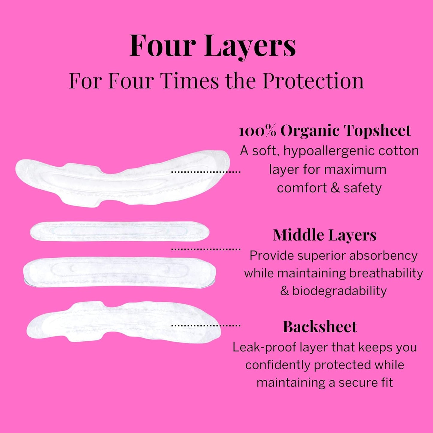 Pixie Organic Cotton Overnight Pads for Women - Extra Heavy Absorbency with Wings - Leak-Proof, Hypoallergenic & Unscented - Compostable, Biodegradable - 36 Count