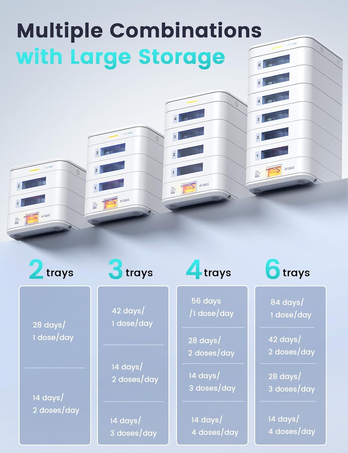 84-Day Automatic Pill Dispenser – App & On-Device Setup by Family, LCD Display, Digital Lock, Sound & Light Alerts – Safe Medication Organizer Management for Seniors (6-Tray, White)