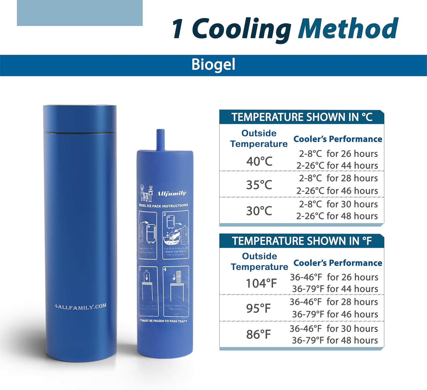 4ALLFAMILY Nomad Insulin Travel Case Cooler – 48H Non-Electric Insulin Cooler Travel Case TSA Approved with Lightweight Design – Air Traveling Friendly, Reusable Medium Blue Thermo for Medications