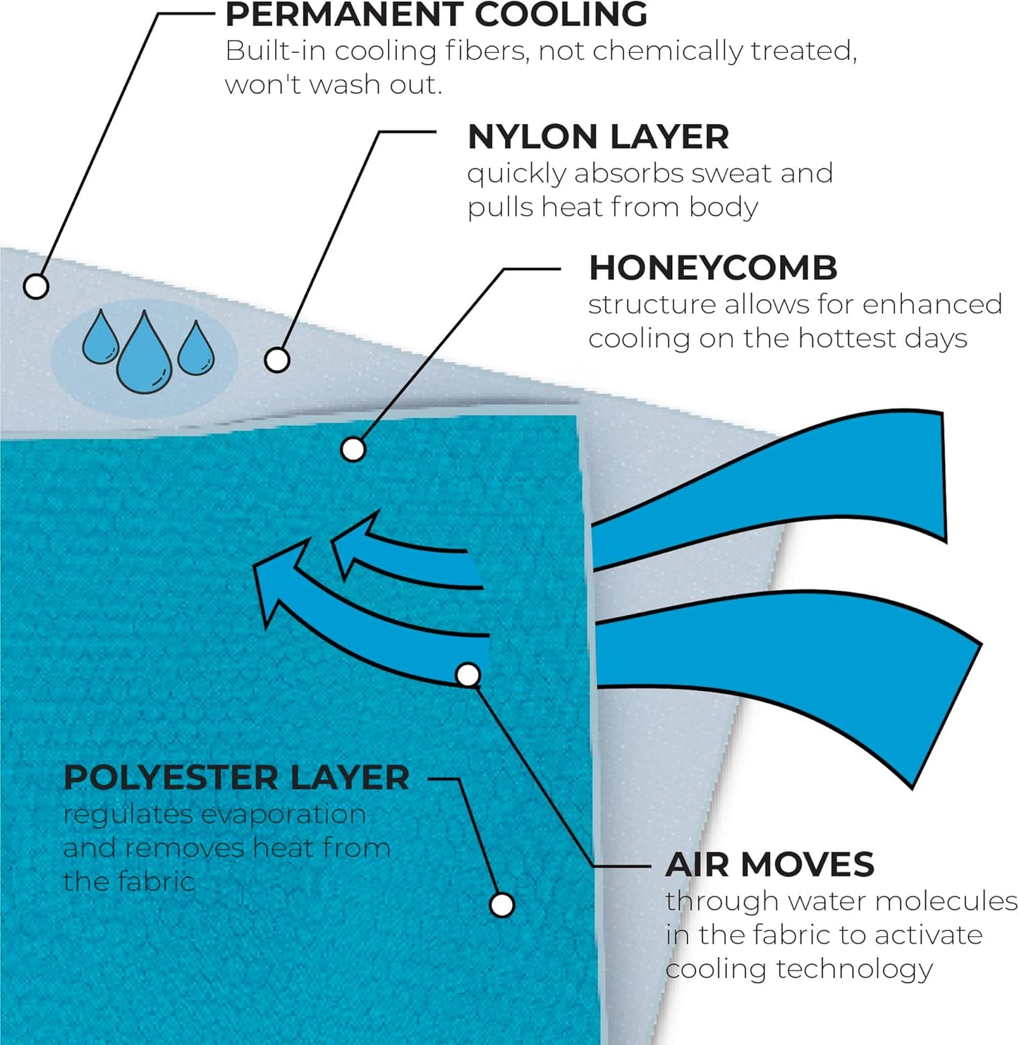 SHAKEitCOOL Extended Size Cooling Towel – Be Cool in Style - Heat Relief, Soft, Lightweight, Sun Protection, Easy Clean - Perfect for Biking, Hiking, Running, Yoga, Golf - Blue Purple Wave M